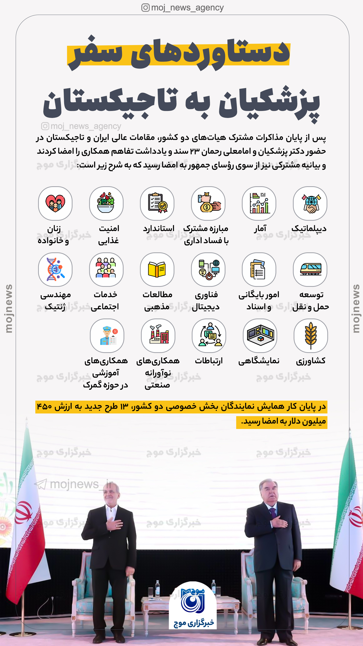 دستاوردهای سفر پزشکیان به تاجیکستان موج