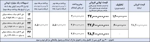 ایران خودرو