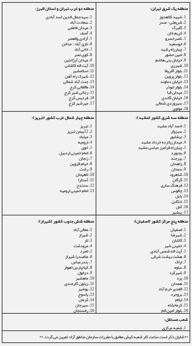 بانک سرمایه