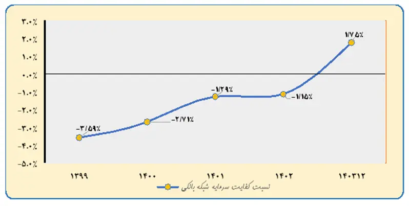 بانک مرکزی
