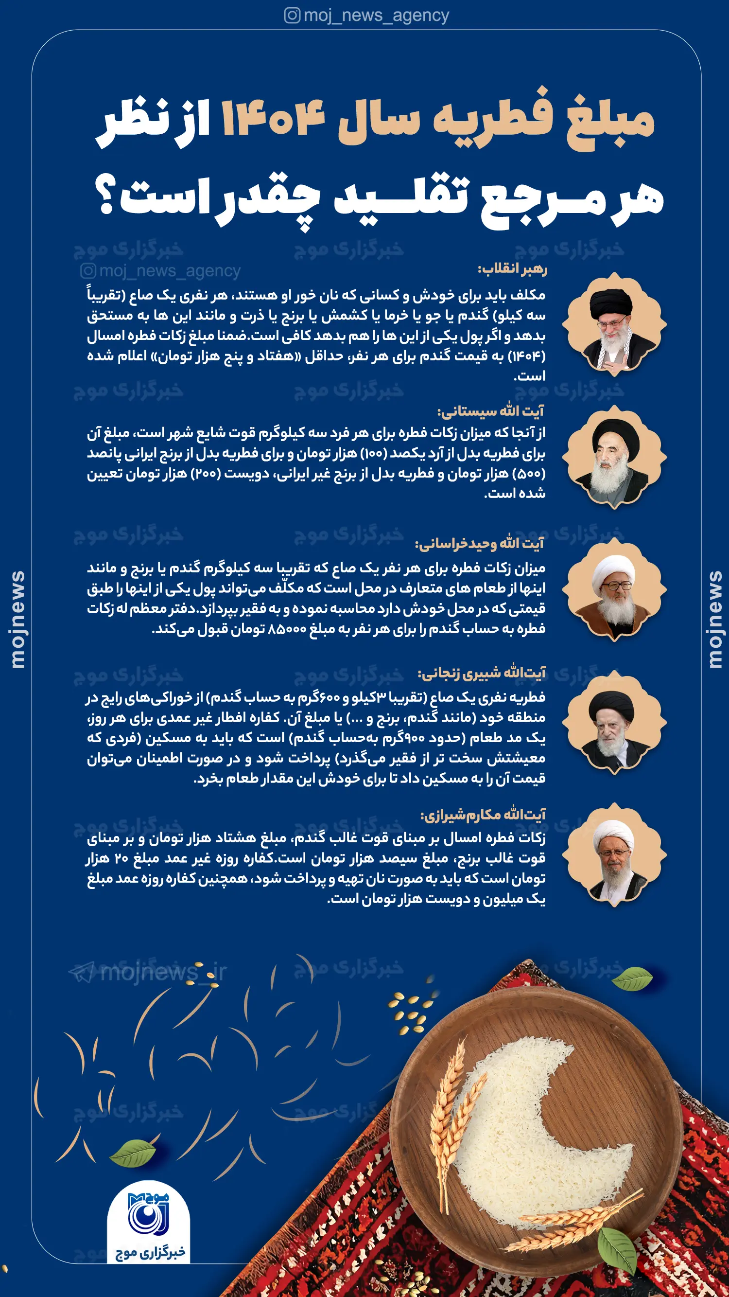 مبلغ فطریه سال ۱۴۰۴ از نظر هر مرجع تقلید چقدر است؟ copy
