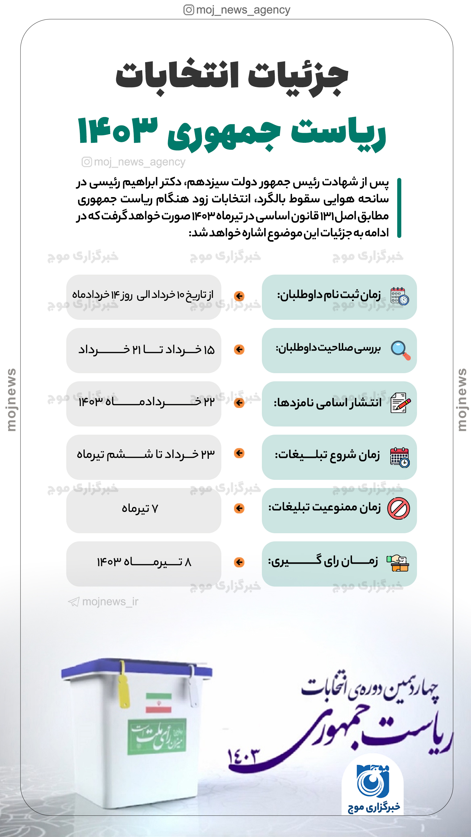 جزئیات انتخابات ریاست جمهوری 1403 موج