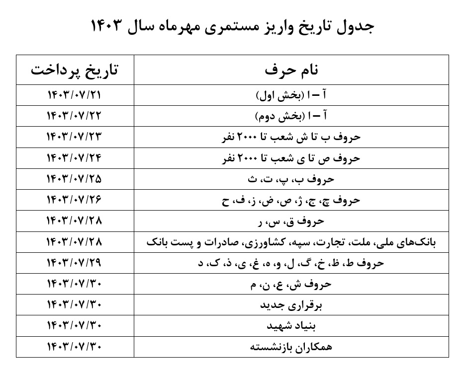 جدول مستمری تامین اجتماعی