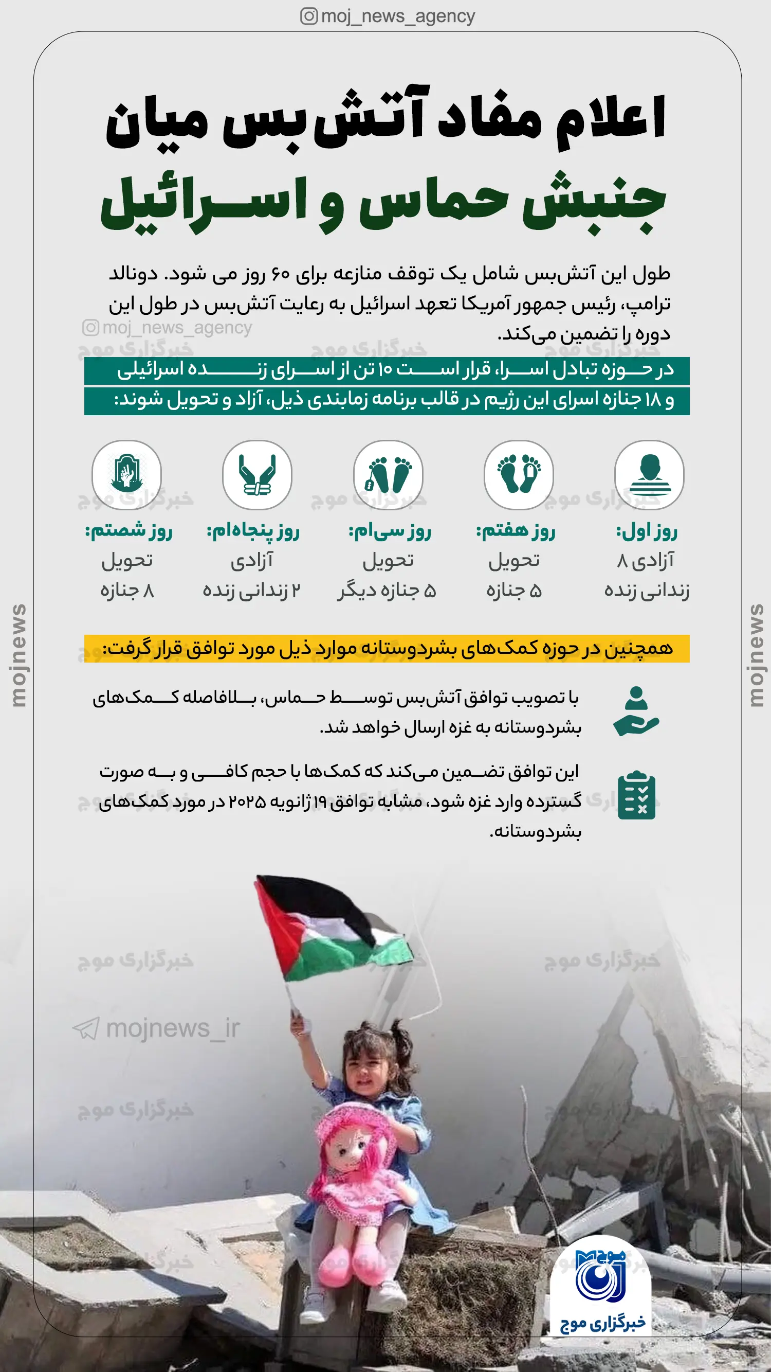 اعلام مفاد آتش‌بس میان جنبش حماس و اسرائیل موج