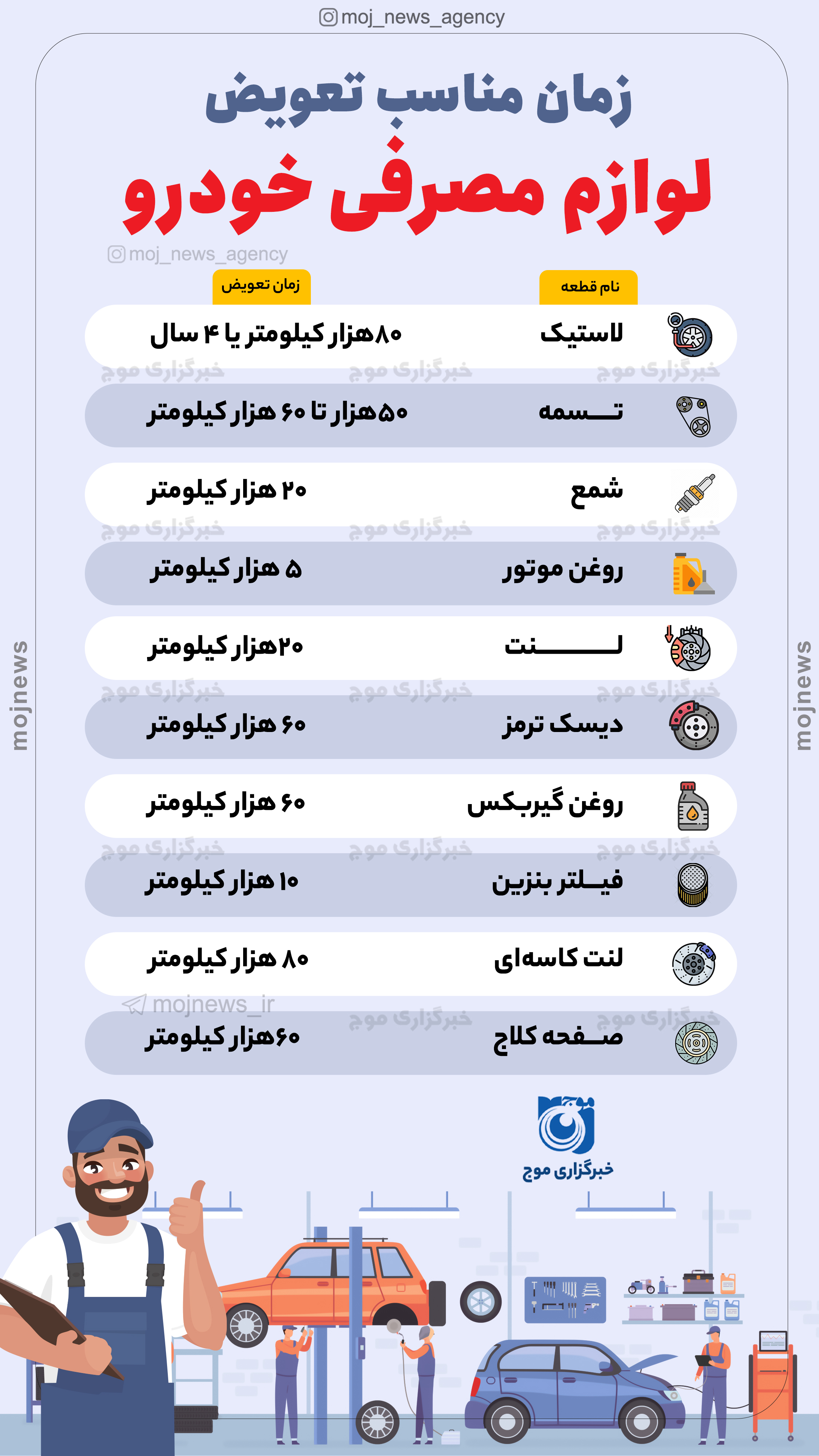 زمان مناسب تعویض لوازم مصرفی خودرو! موج