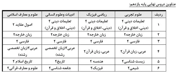 آموزش و پرورش