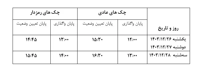 بانک رفاه کارگران