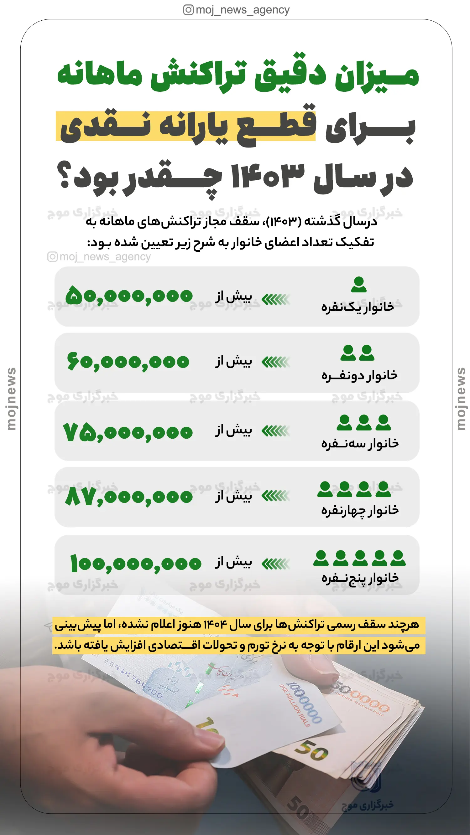 میزان دقیق تراکنش ماهانه برای قطع یارانه نقدی در سال ۱۴۰۳ چقدر بود؟ موج