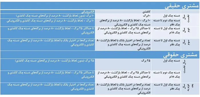 بانک مرکزی