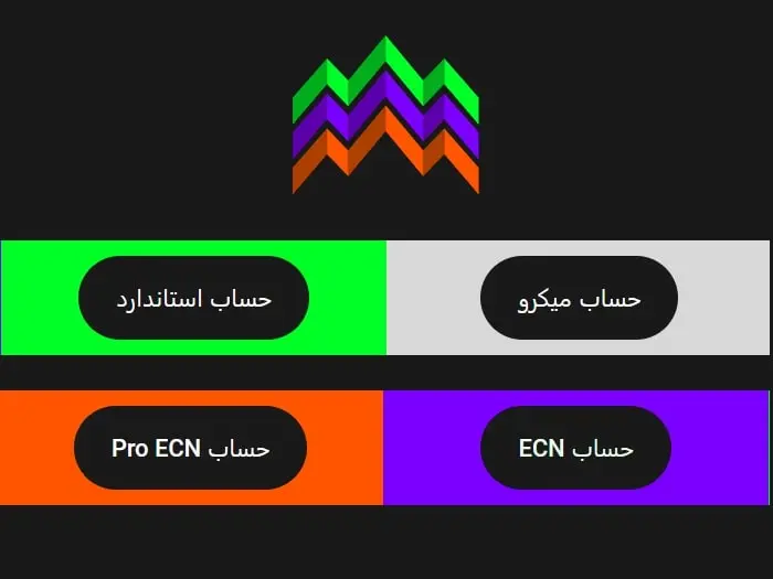 سواپ