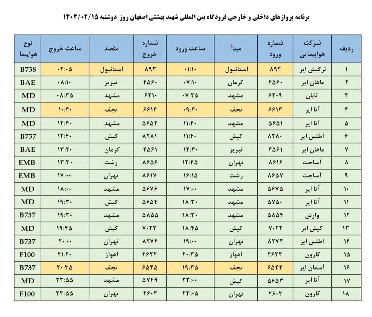 فرودگاه شهید بهشتی