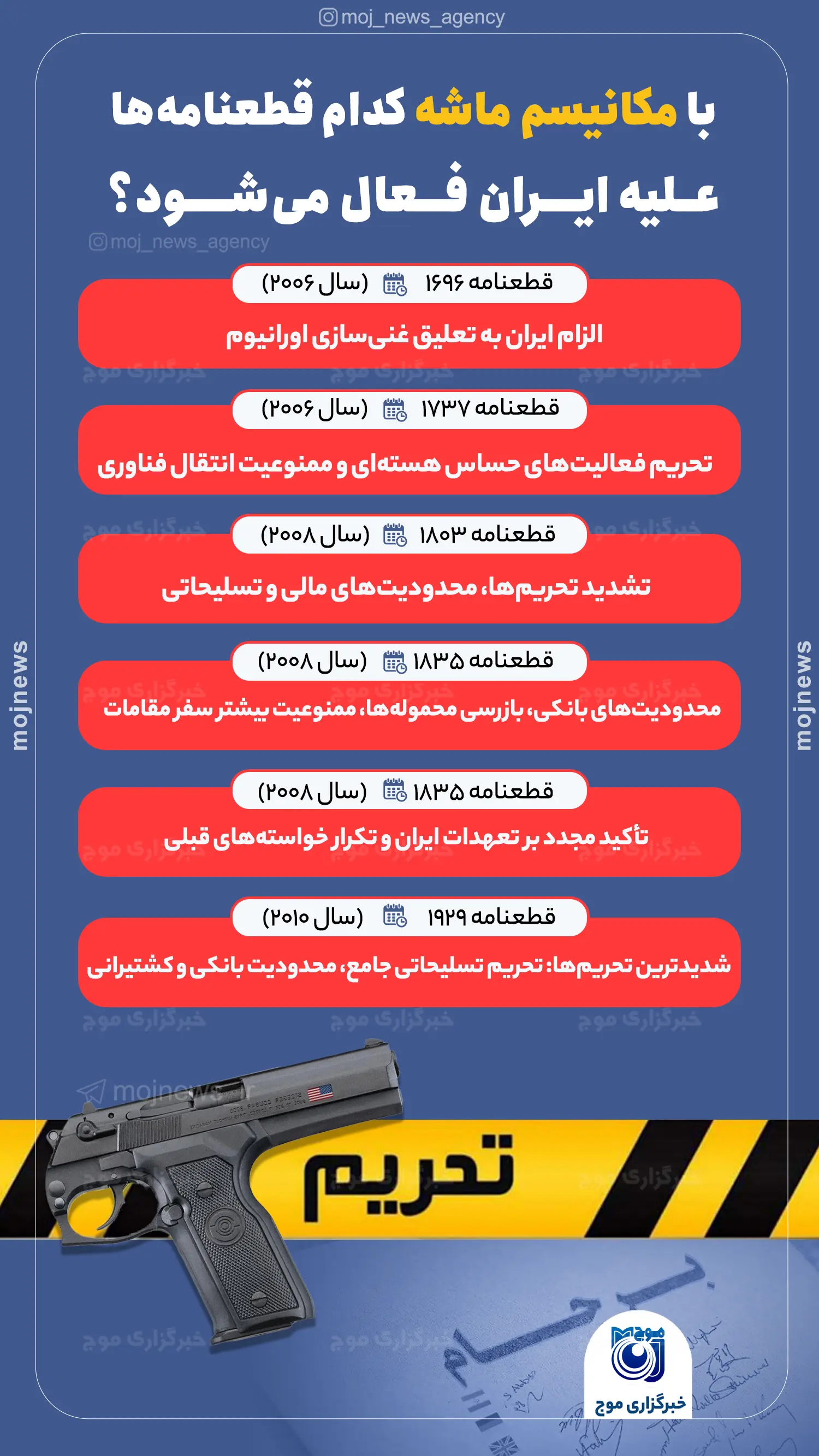 قطعنامه‌هایی که با مکانیسم ماشه مجددا فعال می‌شوند موج