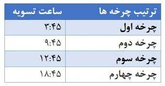 بانک مرکزی