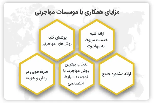 مزایای همکاری با موسسات مهاجرتی