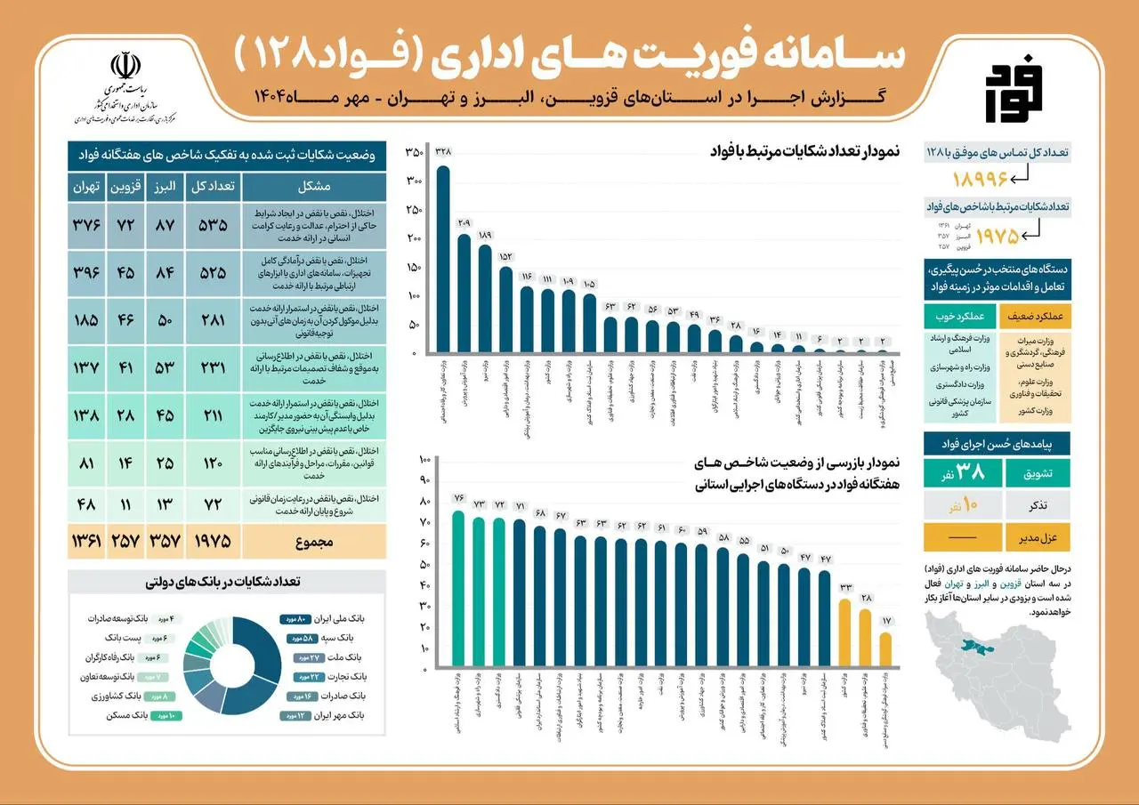 سامانه فواد