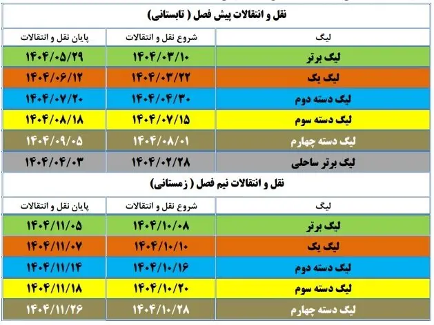 سازمان لیگ فوتبال ایران