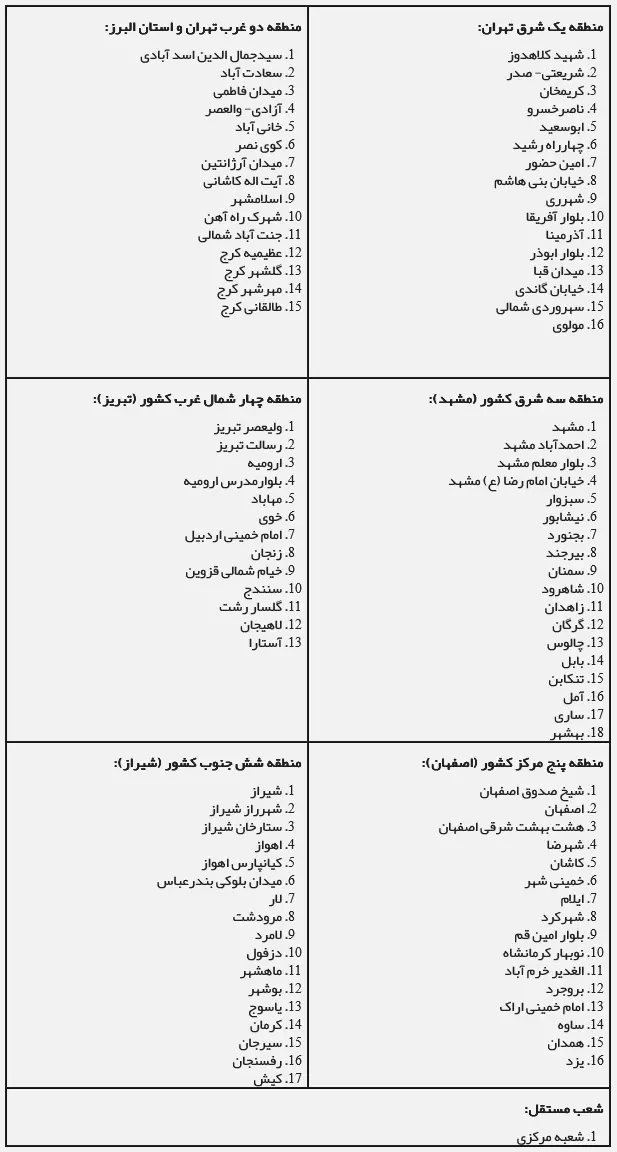 بانک سرمایه