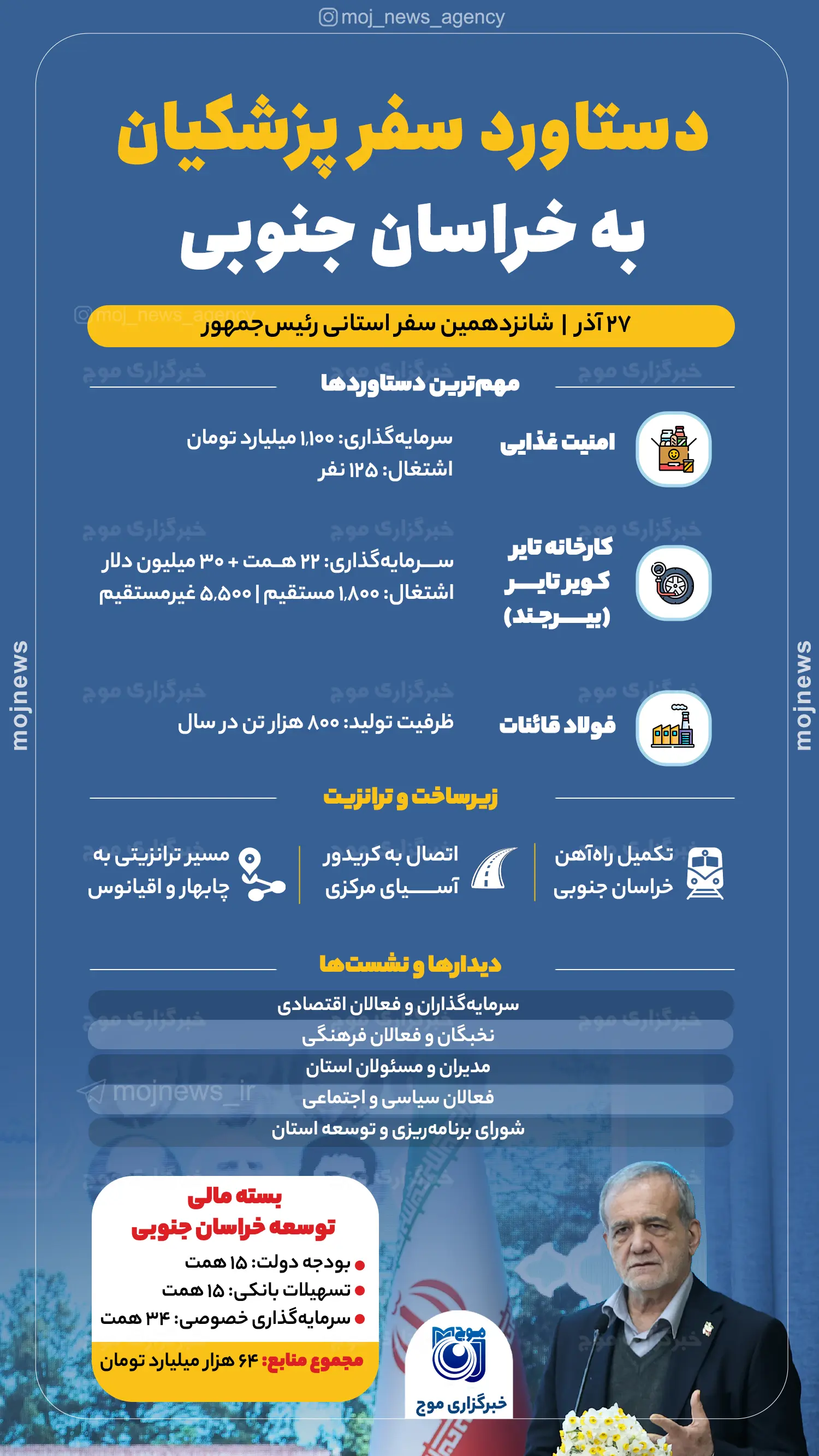 دستاورد سفر پزشکیان به خراسان جنوبی copy