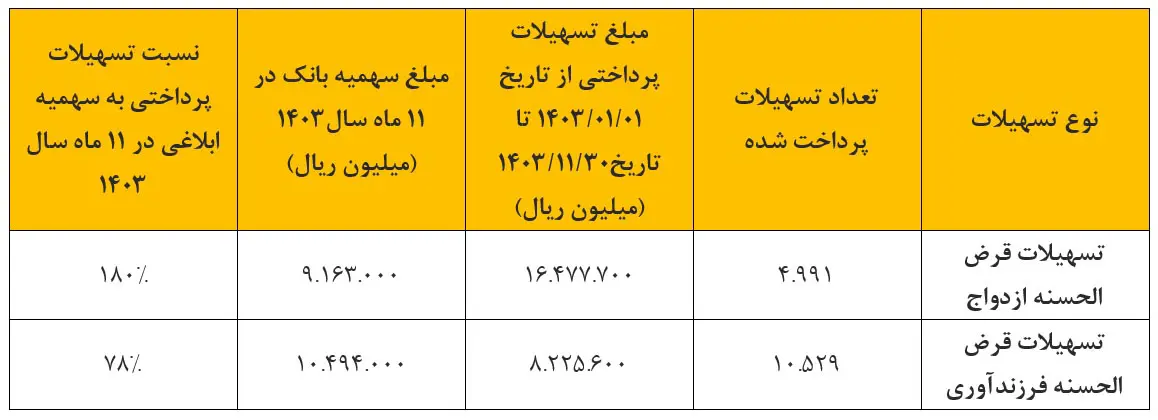 بانک پاسارگاد