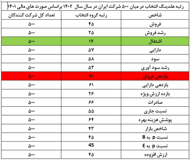 انتخاب الکترونیک