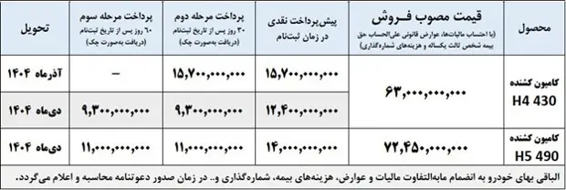 ایران خودرو