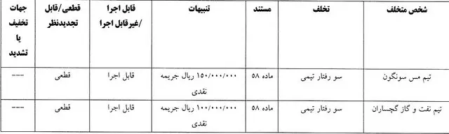 کمیته انضباطی