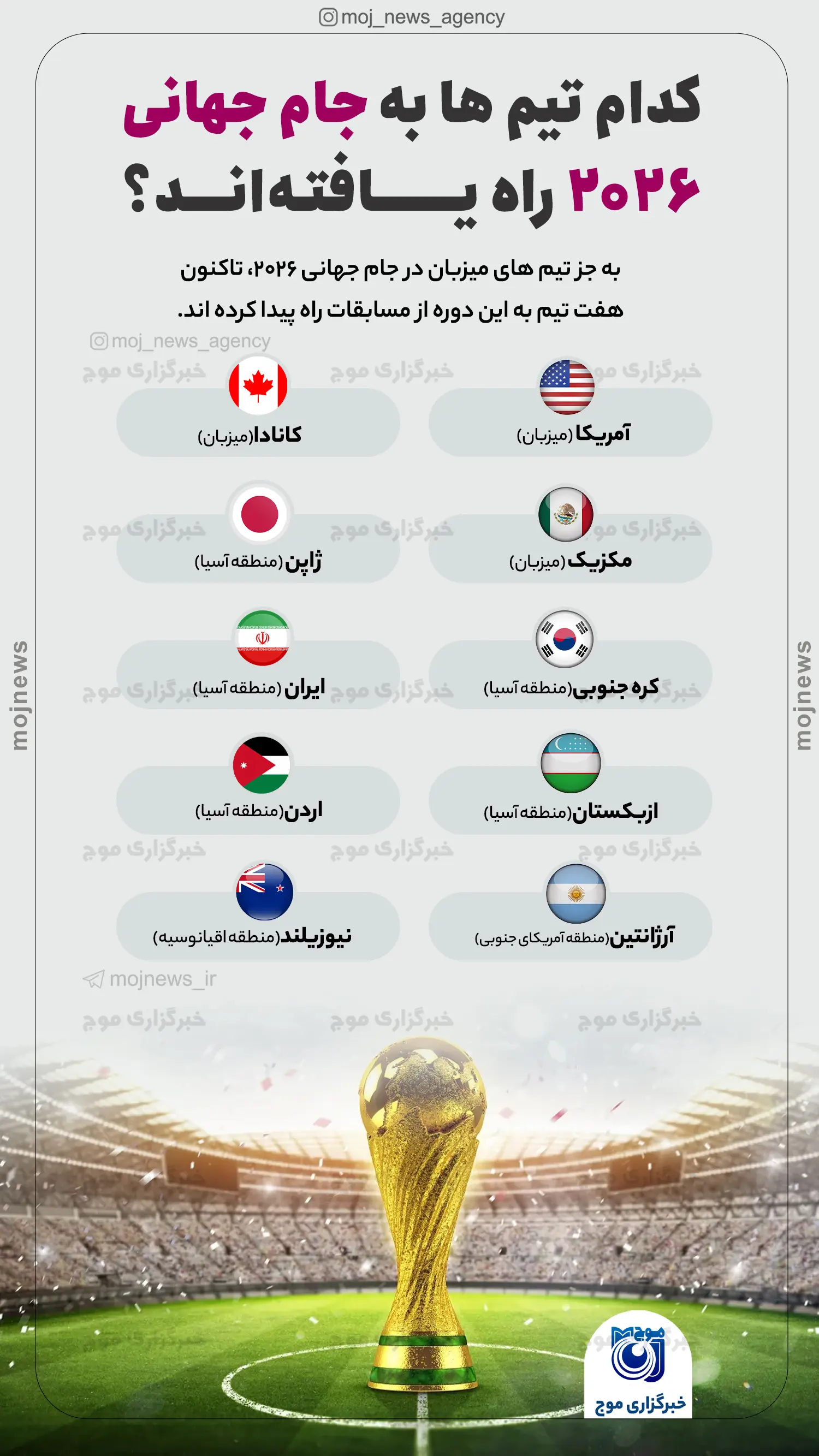 کدام تیم ها به جام جهانی ۲۰۲۶ راه یافته اند؟ موج