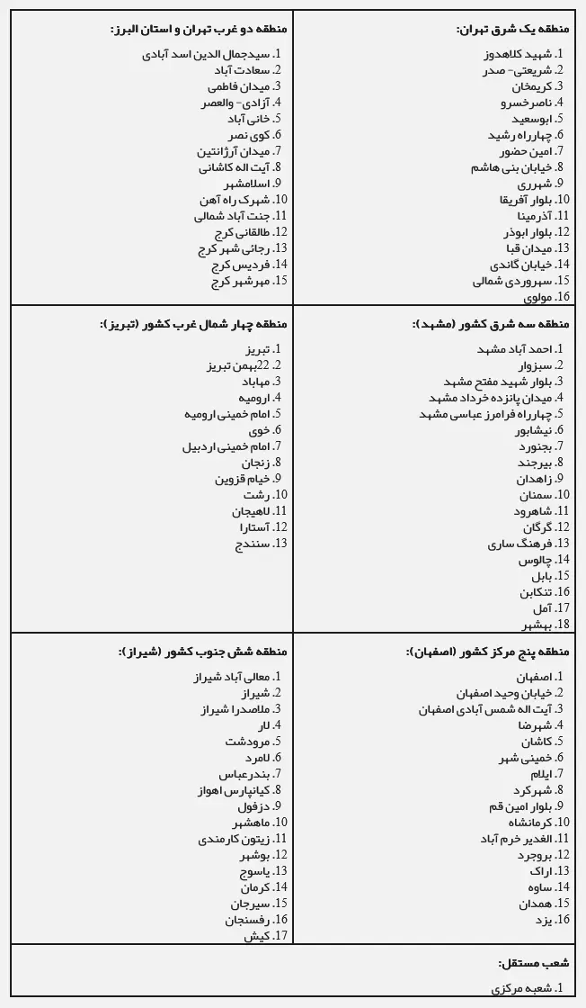 بانک سرمایه