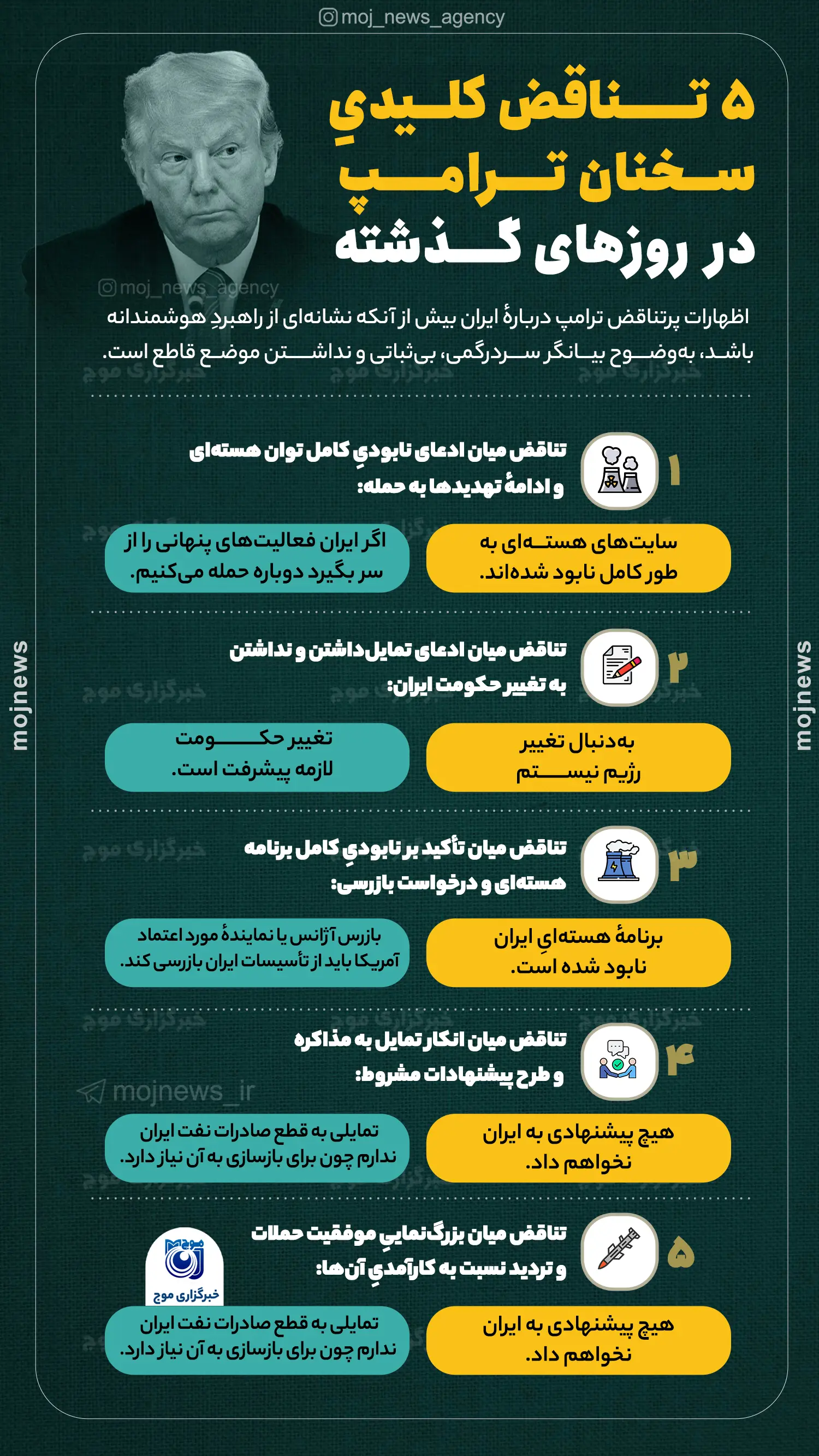 ۵ تناقض کلیدیِ سخنان ترامپ در  روزهای گذشته موج