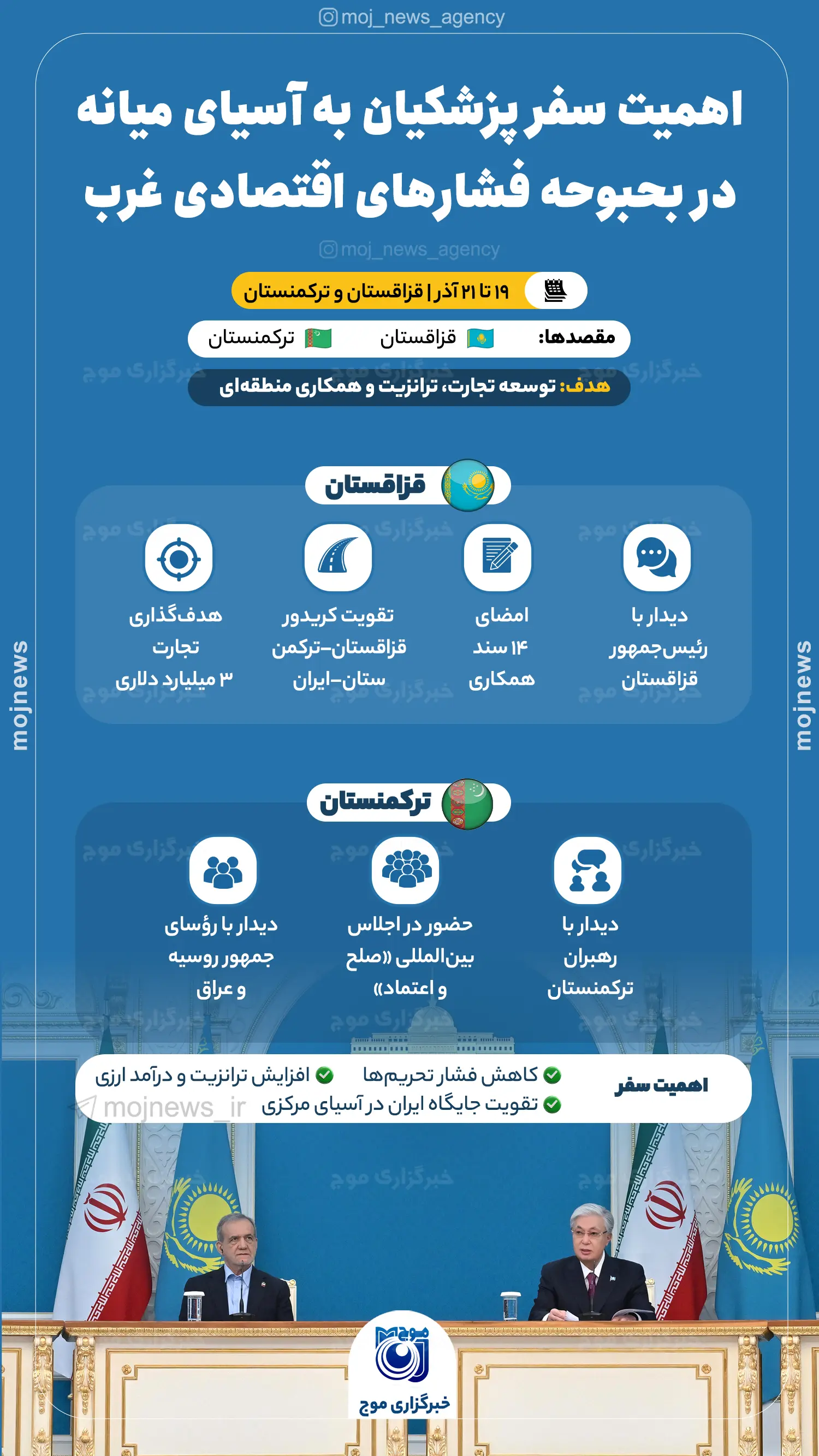 سفر منطقه‌ای رئیس‌جمهور به آسیای میانه copy24