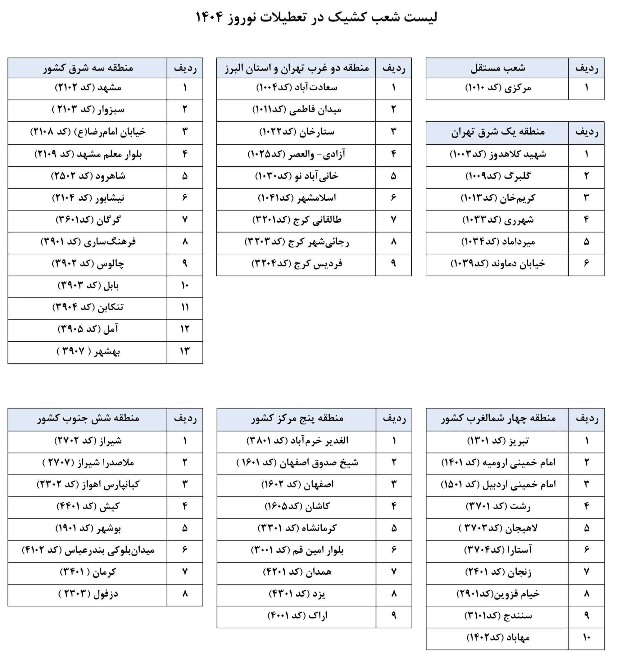 بانک سرمایه