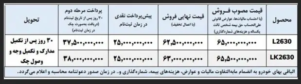 ایران خودرو