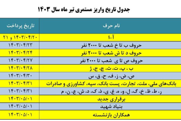 بازنشستگان