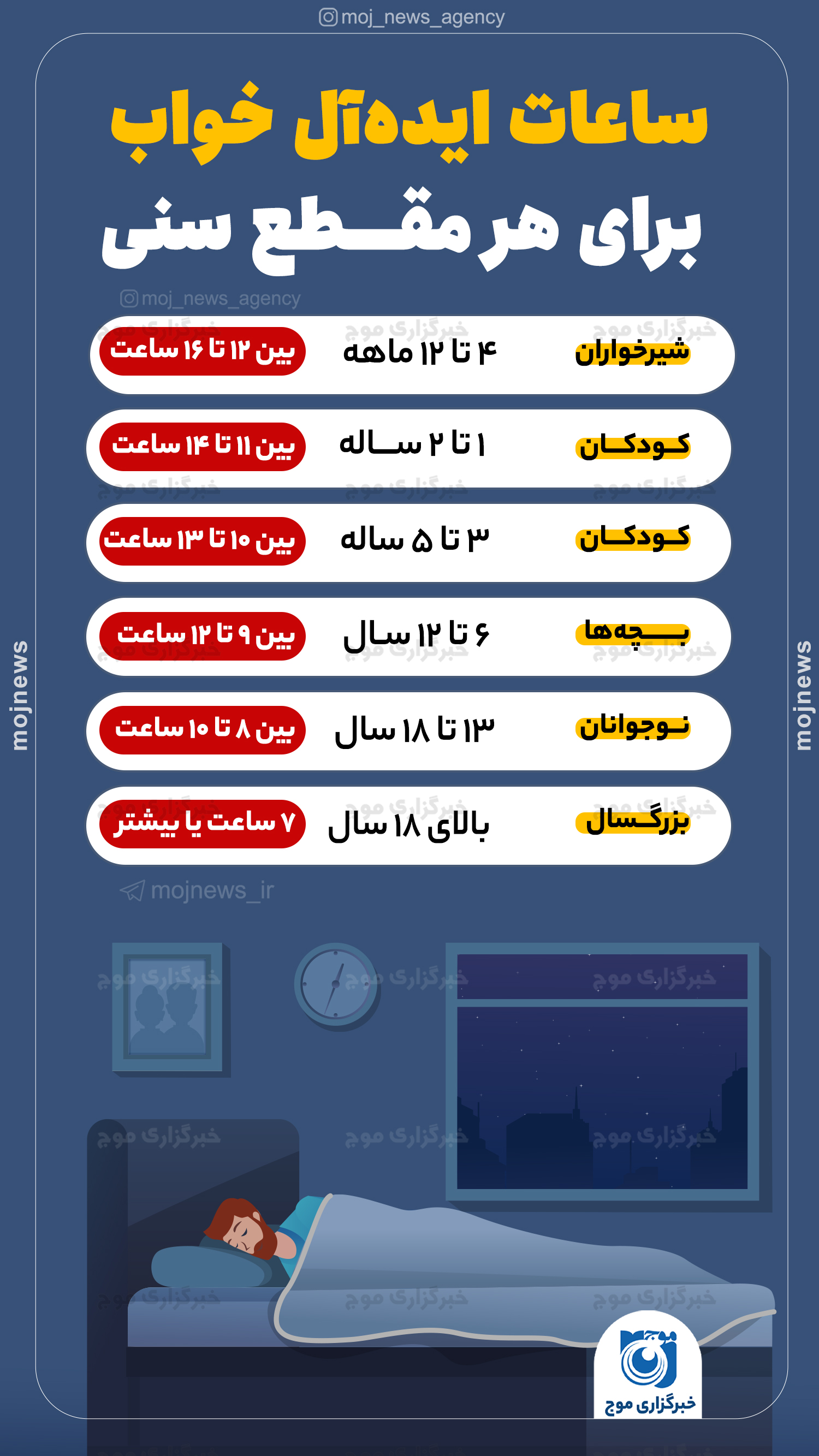 ساعات‌‌ ایده‌آل خواب برای هر گروه سنی موج