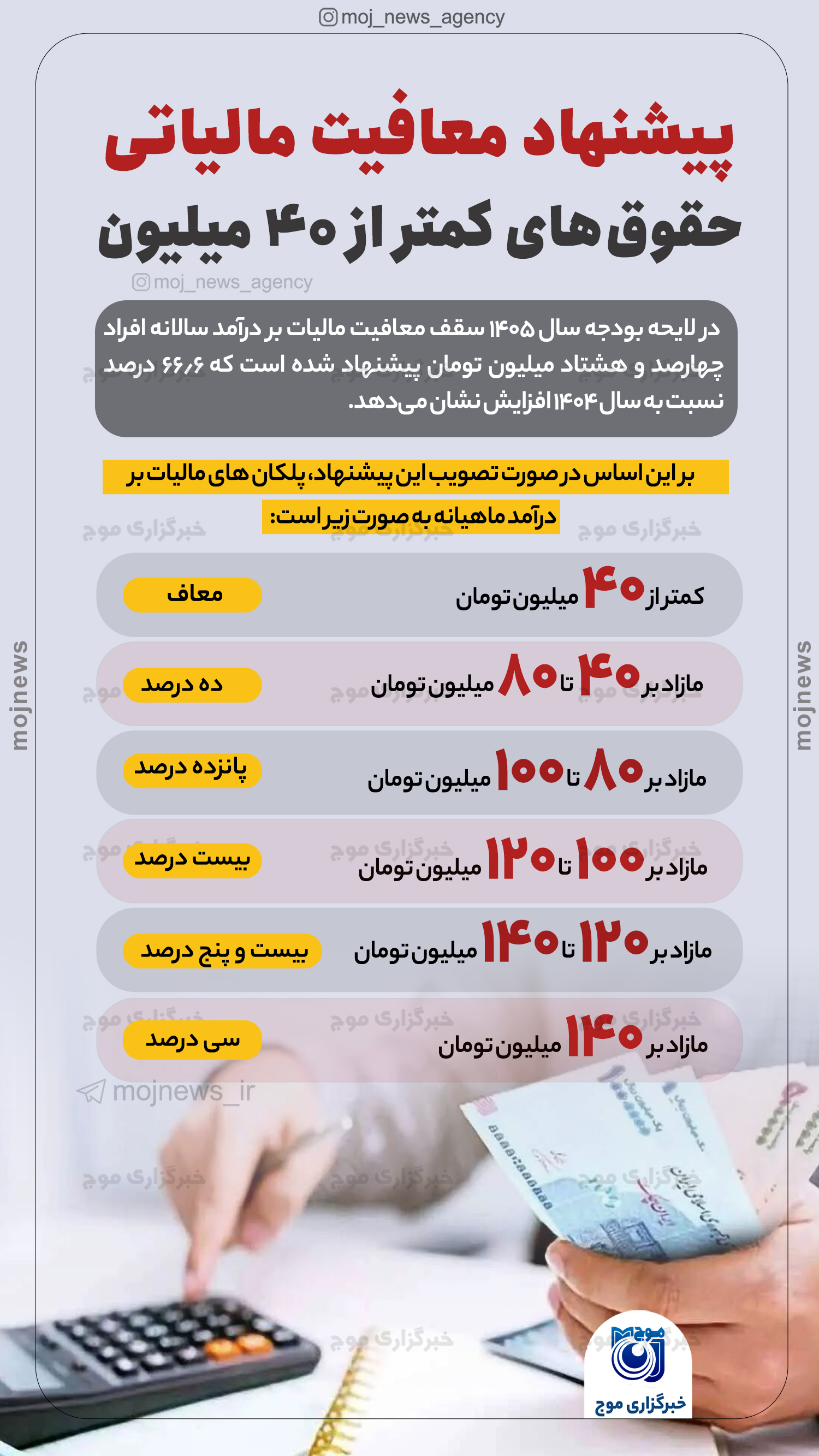پیشنهاد_معافیت_مالیاتی_حقوق‌های_کمتر_از_۴۰_میلیون_0_موج