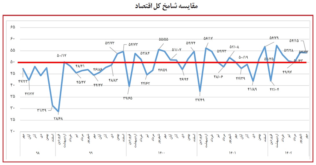 شامخ