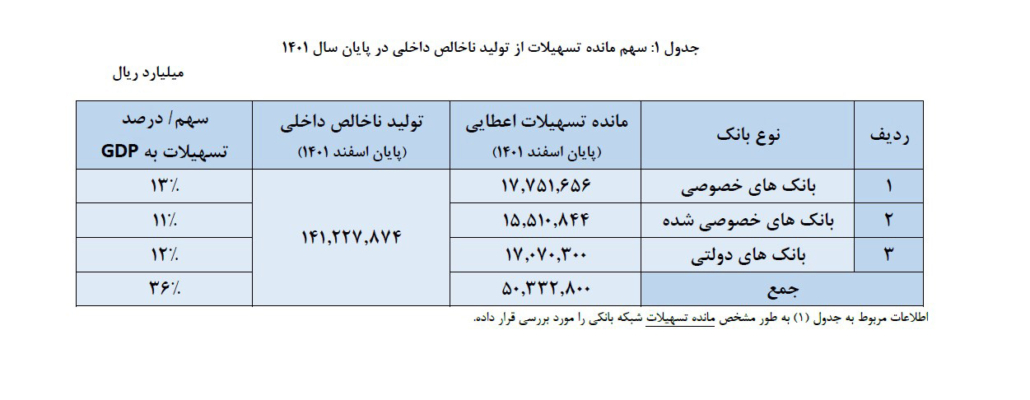 بانک آینده