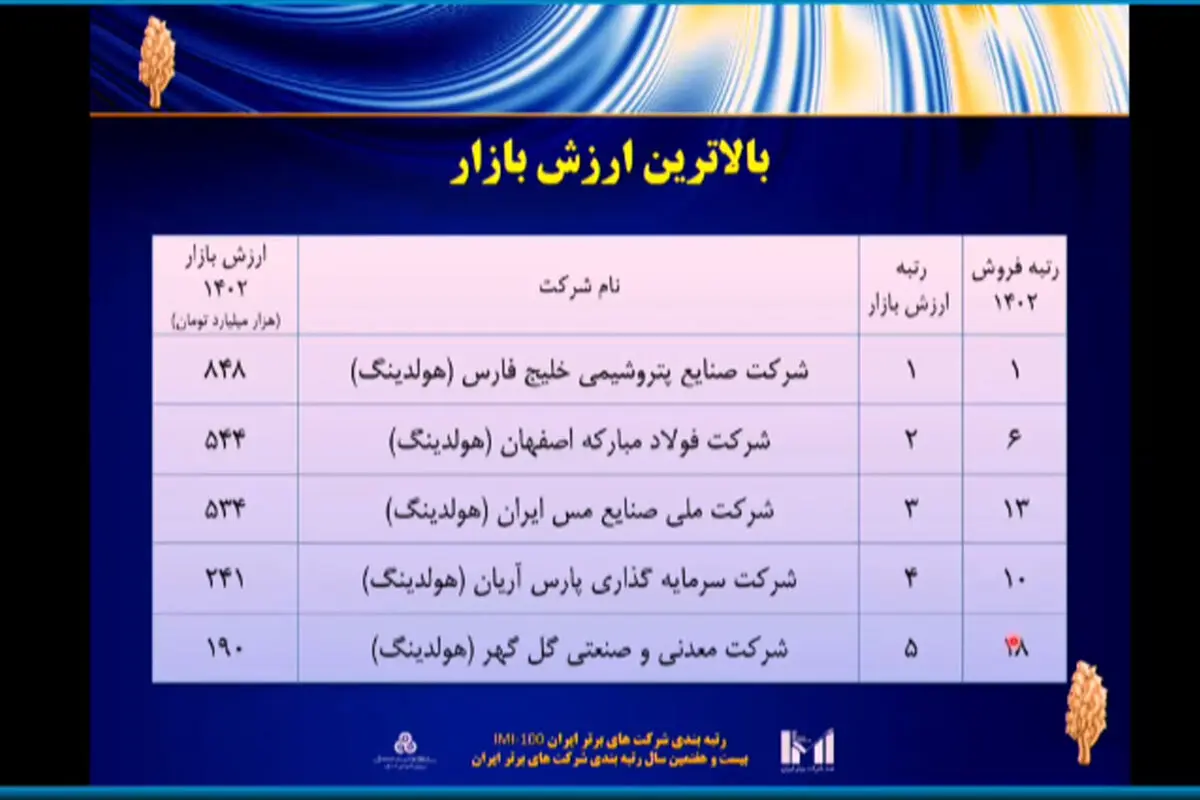 فولاد مبارکه اصفهان