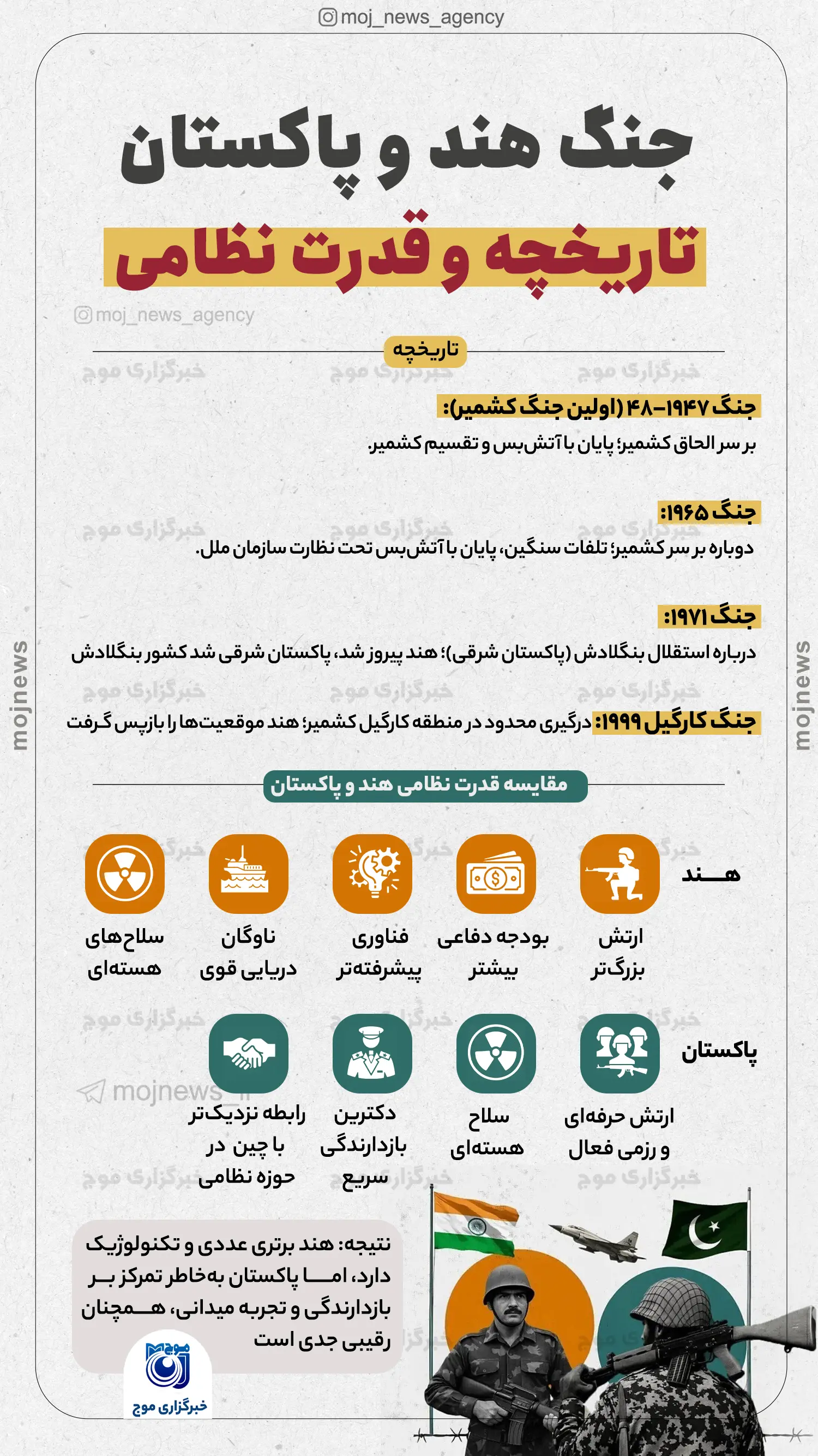 جنگ هند و پاکستان موج