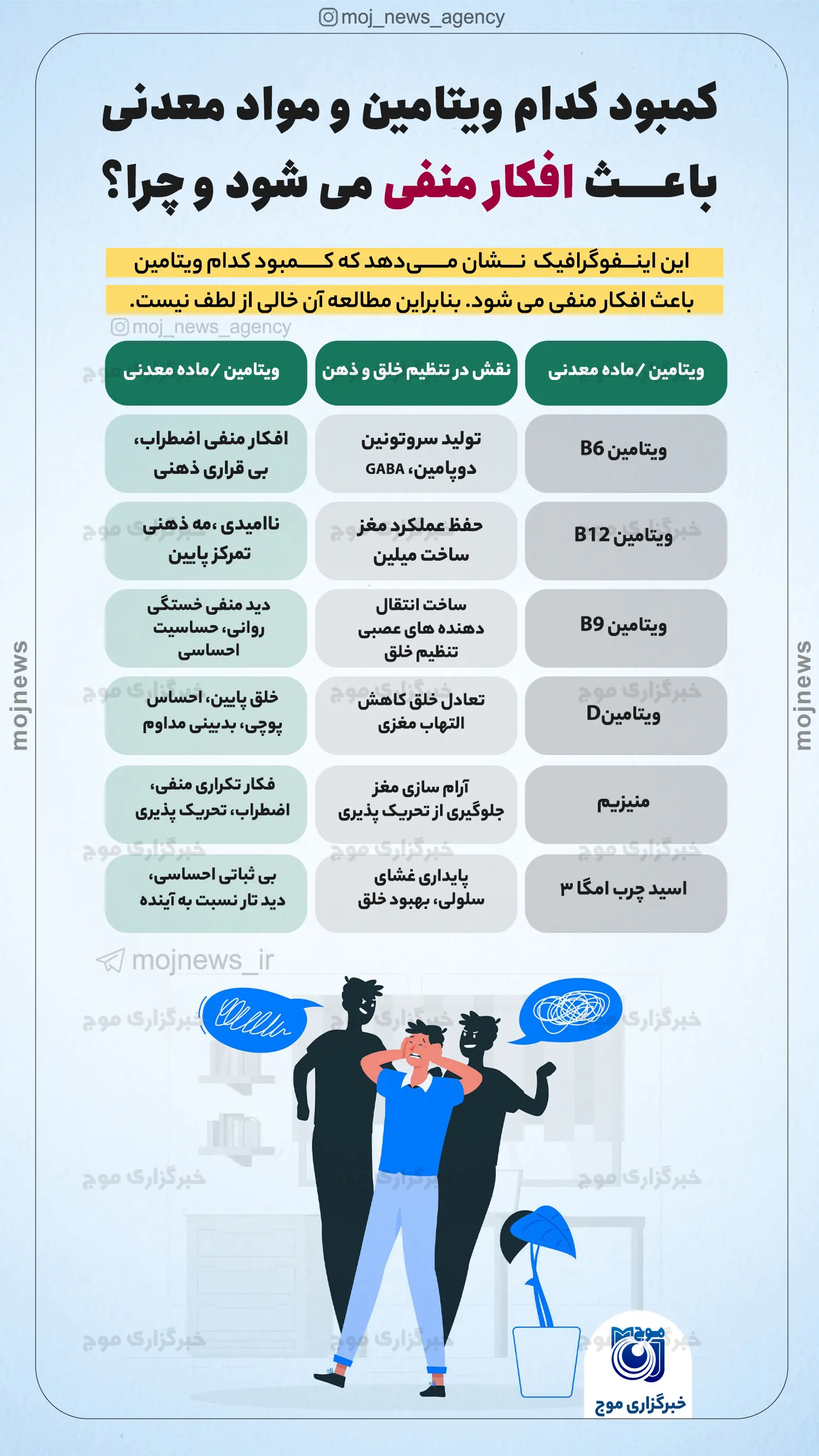 کمبود کدام ویتامین و مواد معدنی باعث افکار منفی می شود و چرا؟ copy