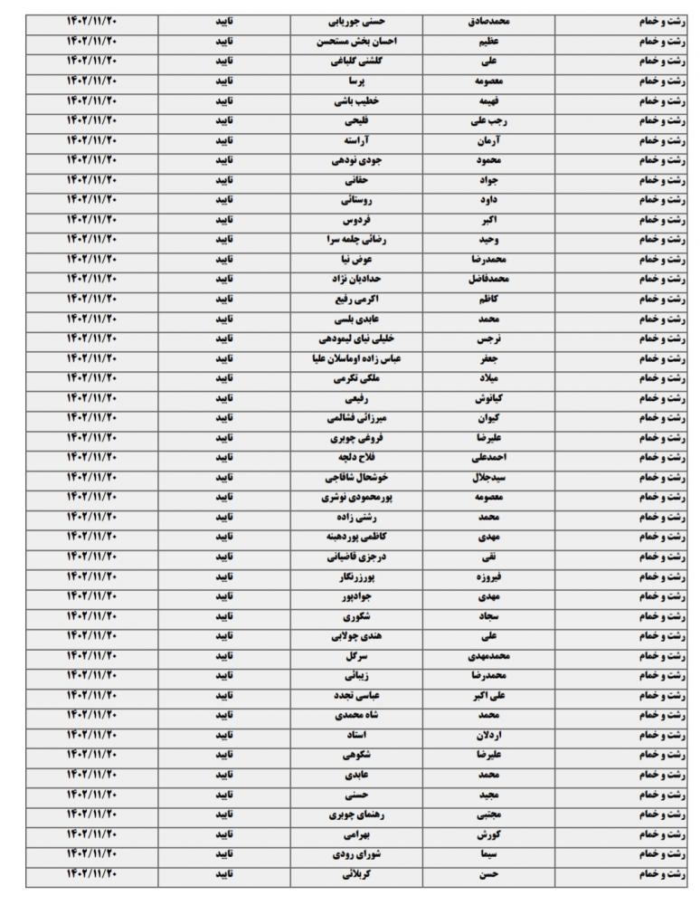 لیست نهایی داوطلبان تاییدصلاحیت شده در گیلان 