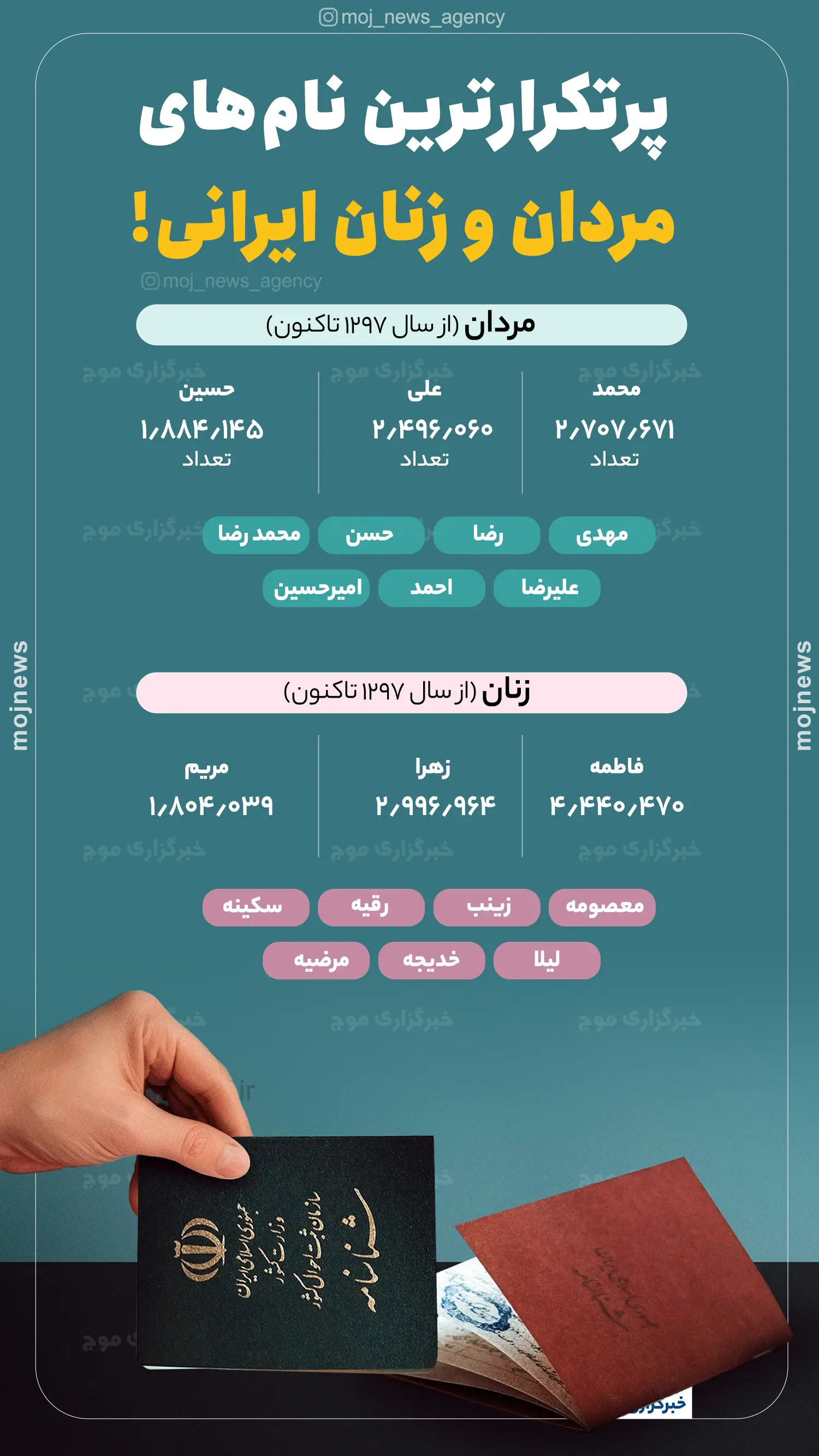 پرتکرارترین نام‌های مردان و زنان ایرانی! موج