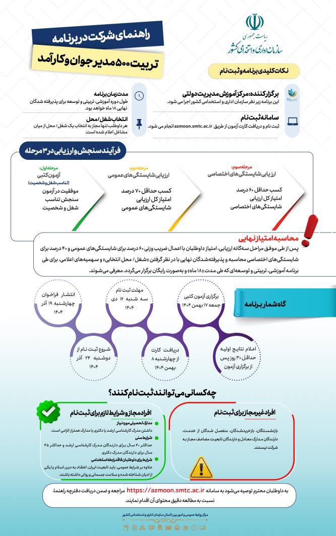سازمان استخدامی