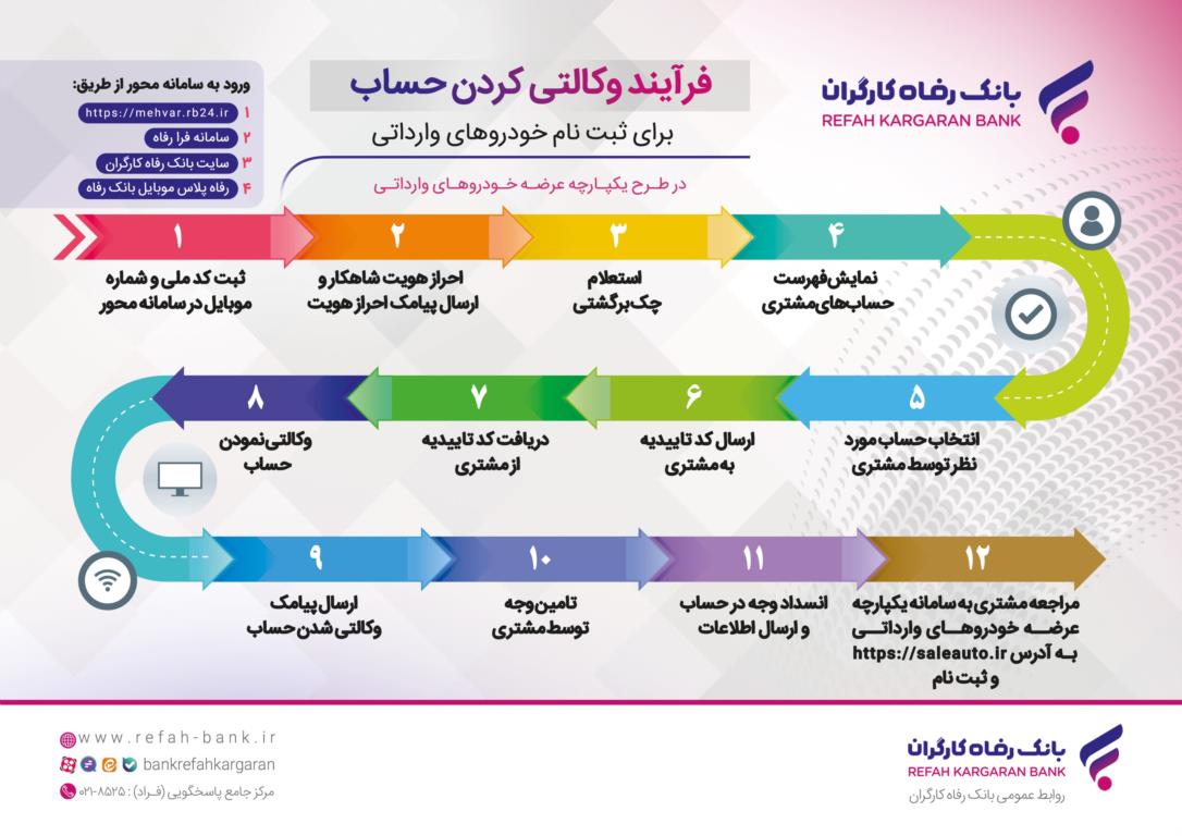 بانک رفاه کارگران