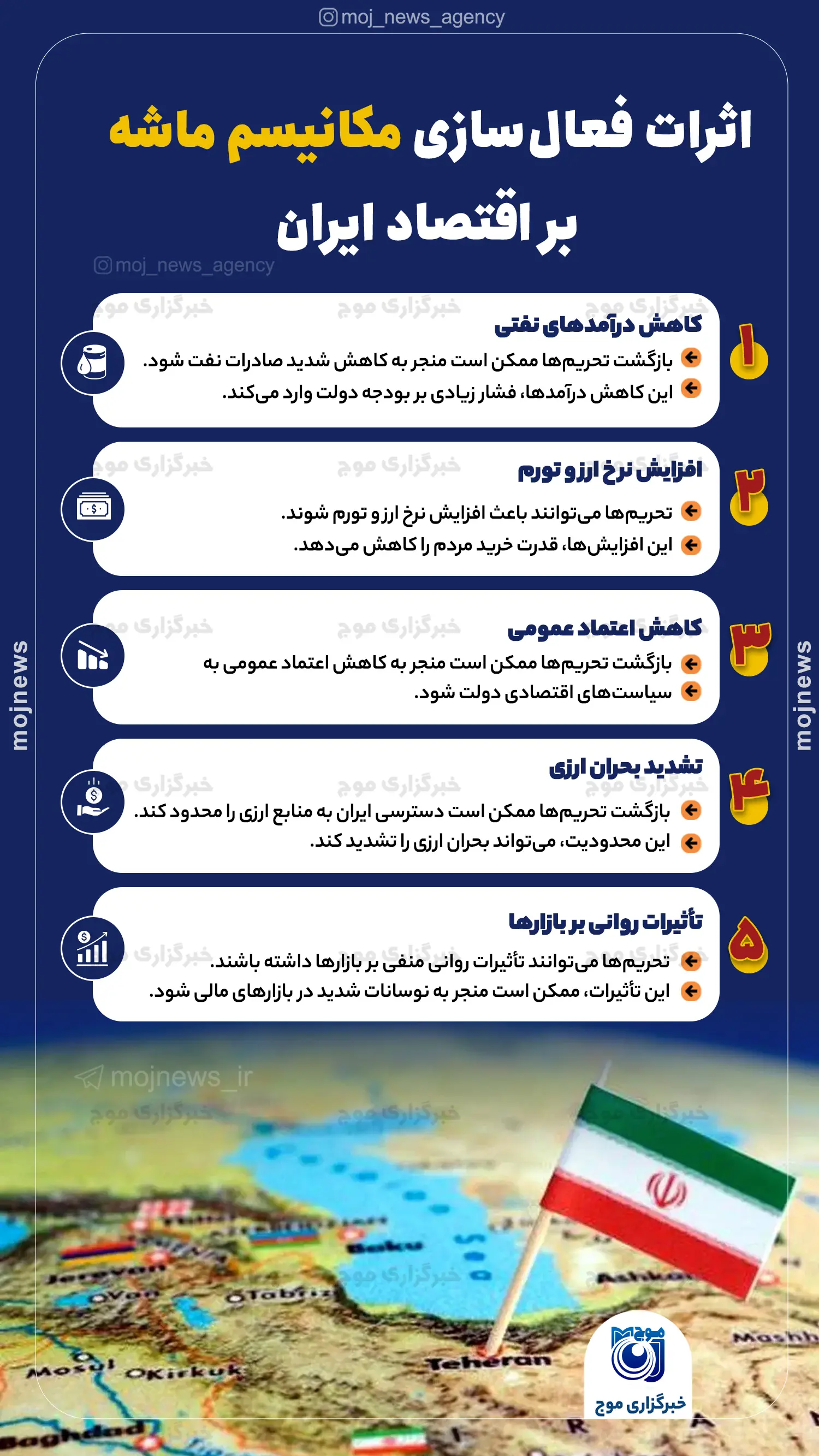 اثرات فعال‌سازی مکانیسم ماشه بر اقتصاد ایران موج