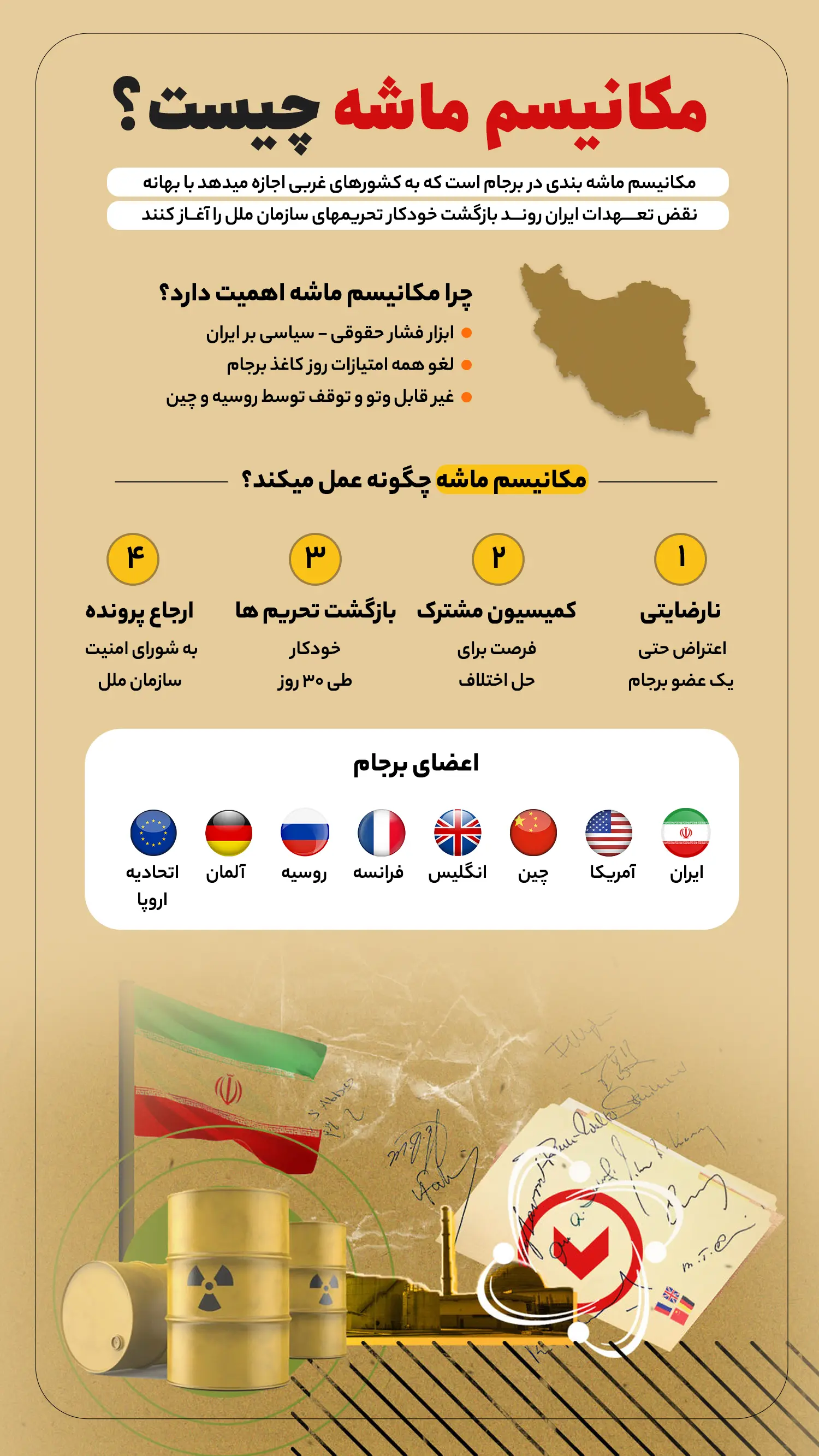 مکانیسم ماشه چیست؟ copy