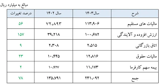 فولاد مبارکه اصفهان