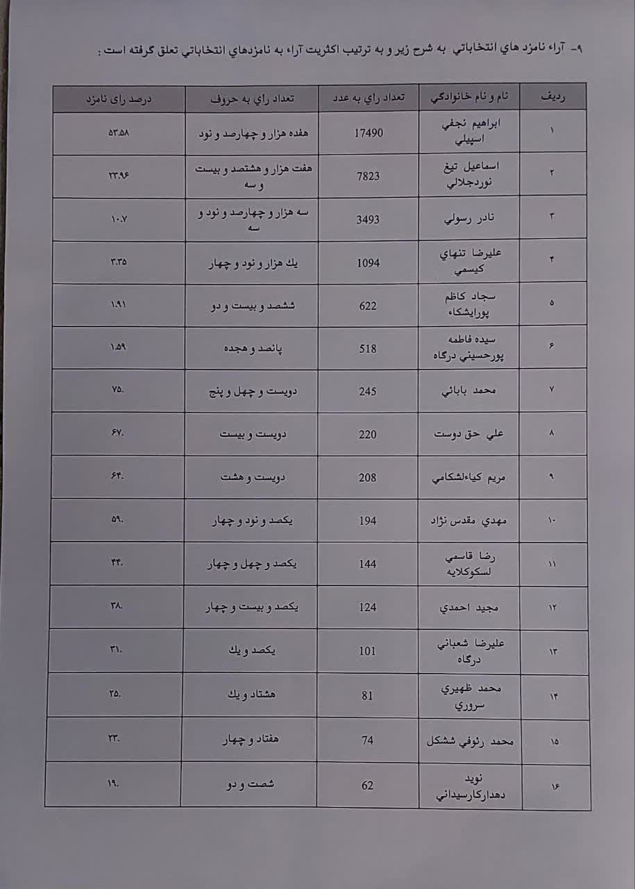 فرمانداری آستانه اشرفیه 