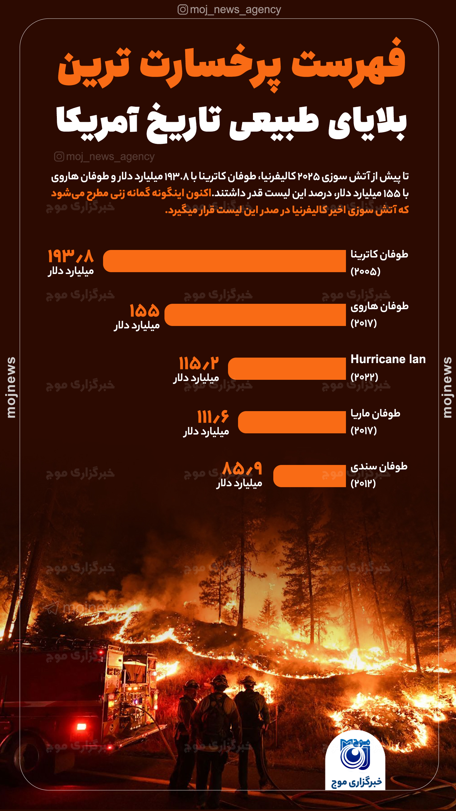 فهرست پرخسارت ترین بلایای طبیعی تاریخ آمریکا موج