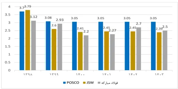 فولاد مبارکه اصفهان